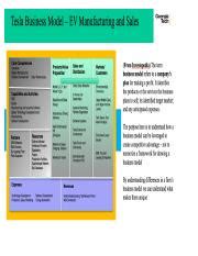 Tesla Business Model 的图像结果