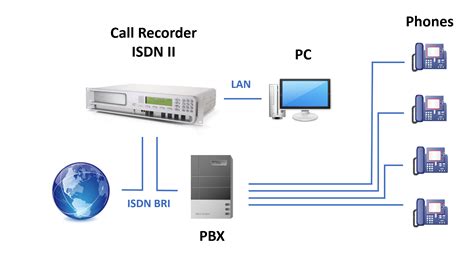 ISDN Remote Recording Explained 的图像结果