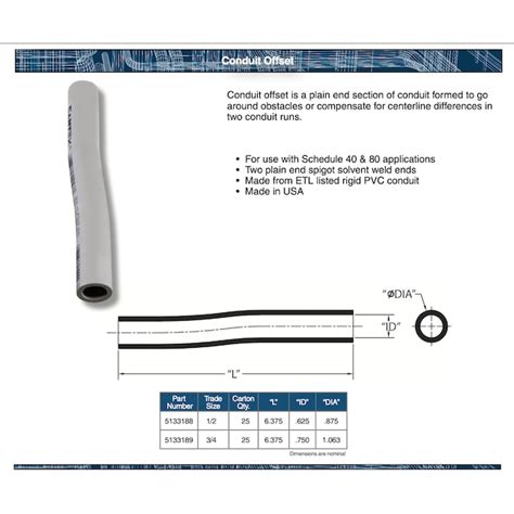 CANTEX 3/4-in Schedule 40, PVC Two hole pipe Connector Conduit Fittings ...