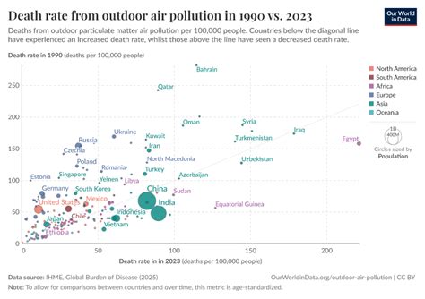 Pollution Graph 的图像结果