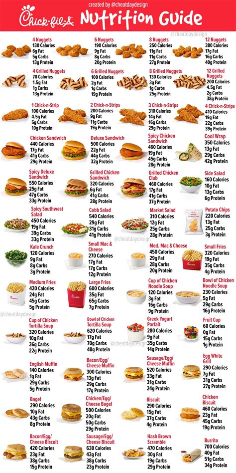 Chick-fil-A Calories & Nutrition Guide | Healthy Fast Food Options