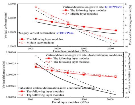 Performance-Based Expressway Asphalt Pavement Structural Surface Layer ...