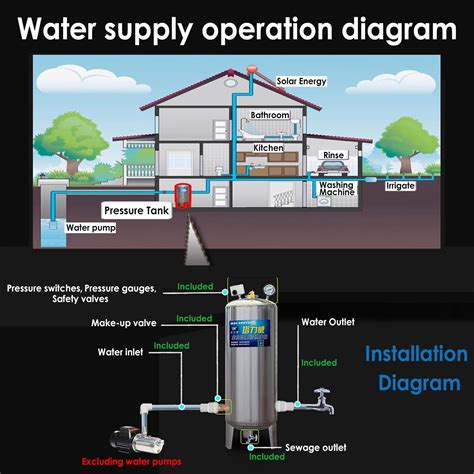 Pressurized Water System Why And How Can High Water Pressure Be