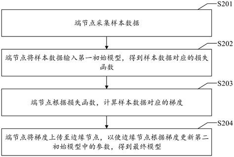 Image result for UGC Net Computer Science Paper
