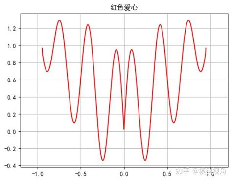 Image result for Horizontal Frequency Distribution Plot Python