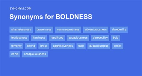 Another word for BOLDNESS > Synonyms & Antonyms
