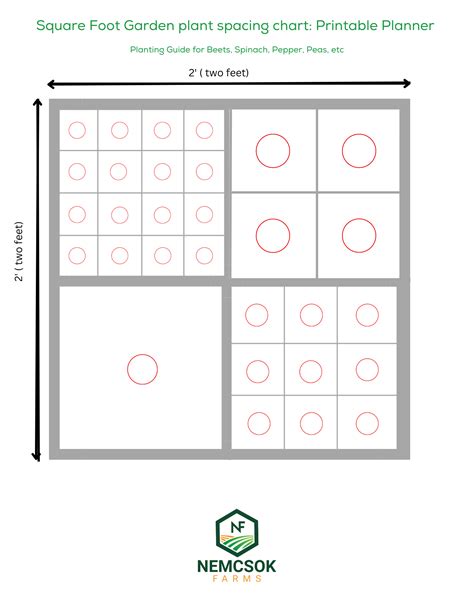 Square Foot Gardening Printable Companion Planting Chart - Free ...