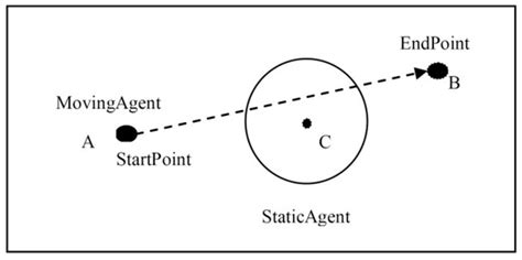 A Lookahead Behavior Model for Multi-Agent Hybrid Simulation