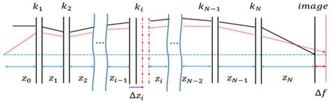 A Novel Analytical Interpolation Approach for Determining the Locus of ...