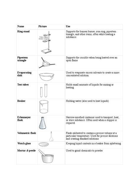 Laboratory Tools 的图像结果