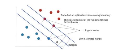 Image result for SVM Classification Model in Python