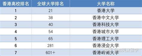 申请港校硕士的递交申请时间是否越早越好？ - 知乎