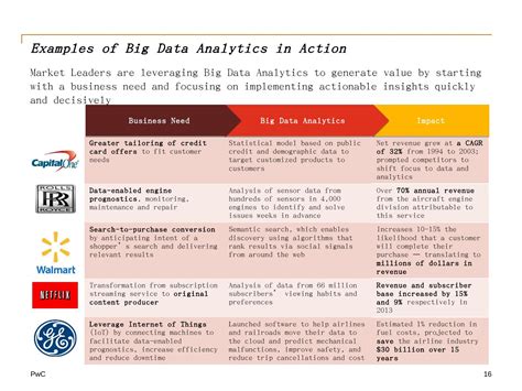 Lab 1 1 Data Analytics 的图像结果