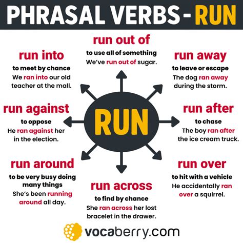 22 Phrasal Verbs with RUN: Meanings and Examples
