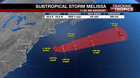 Subtropical Storm Melissa forms southeast of New England