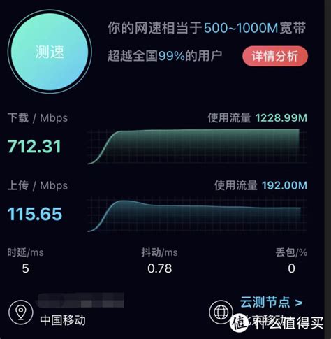 青岛联通宽带光纤1000兆12个月880元