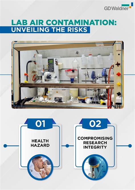Lab Air Contamination: Unveiling the risks
