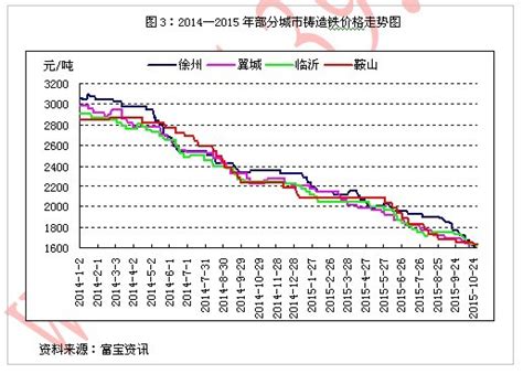 Mysteel：国庆后生铁市场先扬后抑 后期走势如何？-我的钢铁网