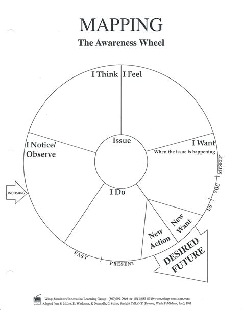 Awareness Wheel | Barb Morris
