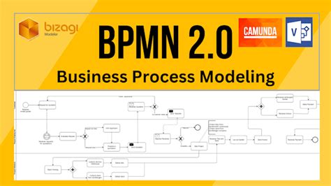 Process Model Example 的图像结果