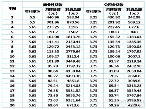 房贷利息怎么算？怎么还贷款比较划算？ - 知乎