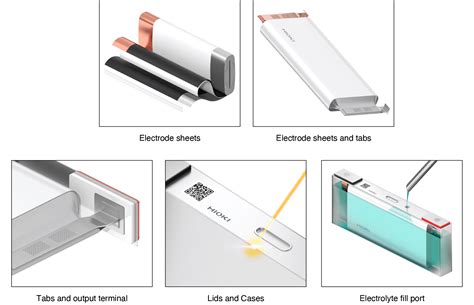Lithium-ion Battery Production and Testing