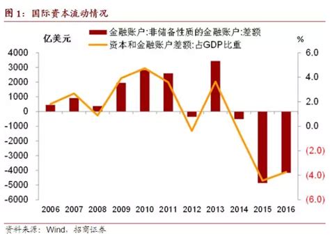 2019美国个人消费贷款同比大增10.3％ 接近次贷危机前水平_腾讯新闻