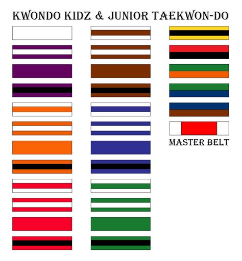 Taekwondo Belts In Order