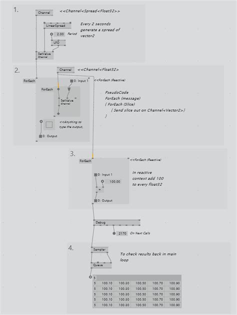 Splitting the data of one observable into multiple observables ...