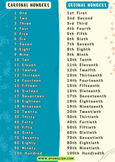 Números Ordinales del 1 al 100 en inglés - ¿Cómo se usan?