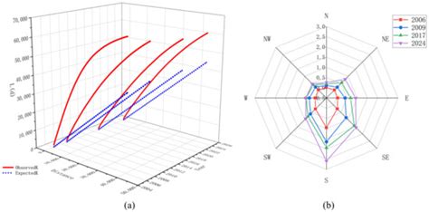 Geospatial Analytics of Urban Bus Network Evolution Based on Multi ...