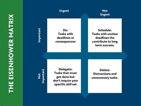 Image result for Task Organization