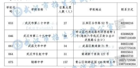 2020武汉中考补录学校有哪些（附招录人数）- 武汉本地宝