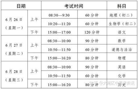 2023东莞市中考总分及各科分数_初三网