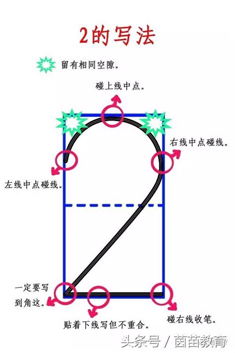 小学生数字正确书写方法攻略（图示）_写法