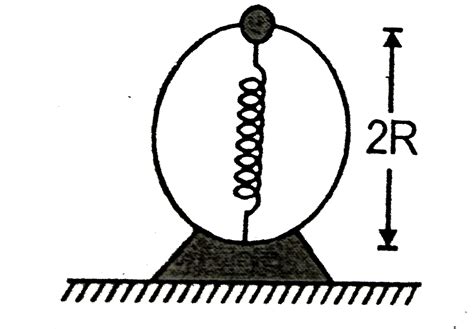 A bead of mass `m` slides without friction on a vertical hoop of radius ...