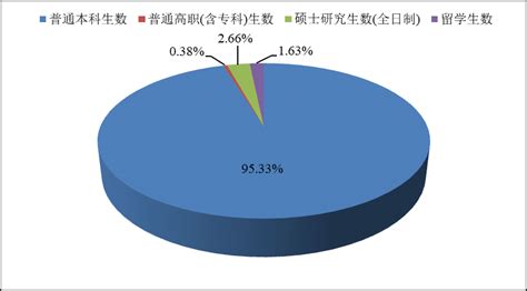 2019年C9高校毕业生国内升学比例上升 教育领域受半数博士生青睐 - 中国报告网