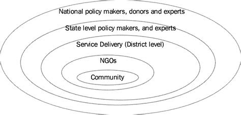 Image result for SME Data Collection Framework PDF