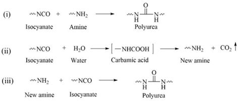 Preparation of Polyurea Microcapsules by Interfacial Polymerization of ...