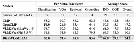 Long Baseline Vector Algorithm 的图像结果