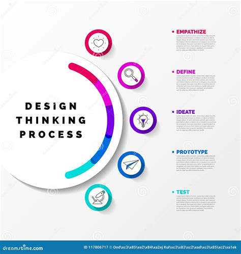 Design Thinking Process Example 的图像结果