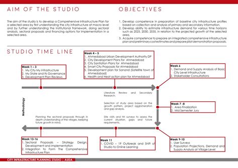City Infrastructure Planning Studio | AUDA | CEPT - Portfolio