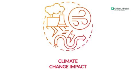 Decoding Emission Leakage: Causes, Impacts, and Solutions