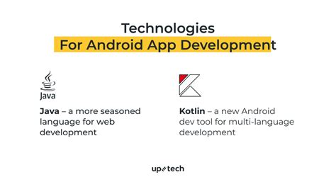 Android-App Tech Stack 的图像结果