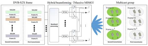 Joint User Scheduling and Hybrid Beamforming Design for Massive MIMO ...