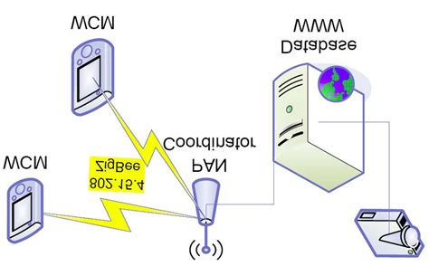 Conference Management System 的图像结果