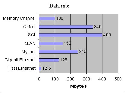 Image result for Computer Clustering