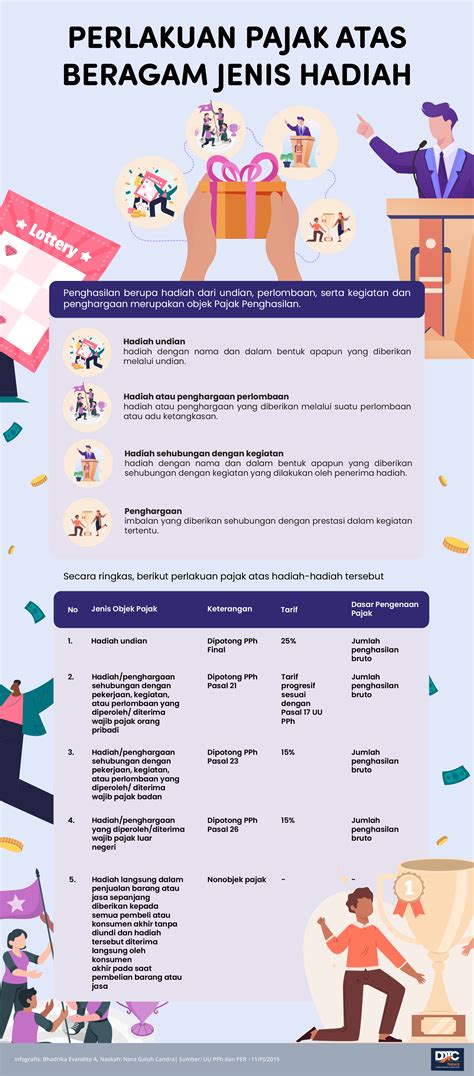 AMBIL SEKARANG