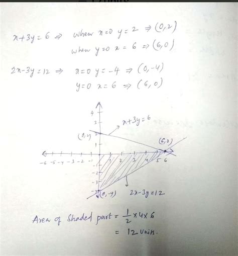 Draw the graph of the pair of linear equations x + 3y = 6 and 2x – 3y ...