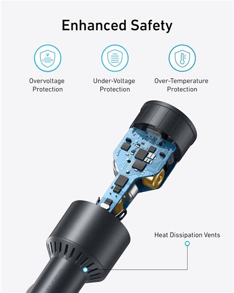 Anker Car Charger (167.5W, 3 Ports) - Anker EU